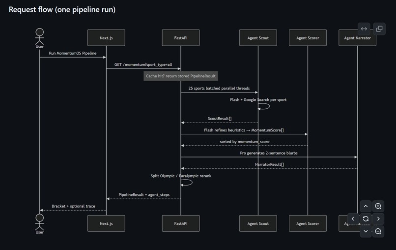 MomentumOS – screenshot 3