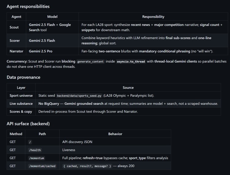 MomentumOS – screenshot 4