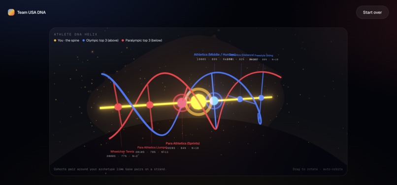 Team USA DNA – screenshot 3