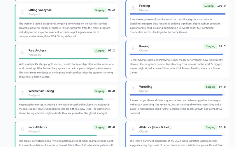 MomentumOS – screenshot 6