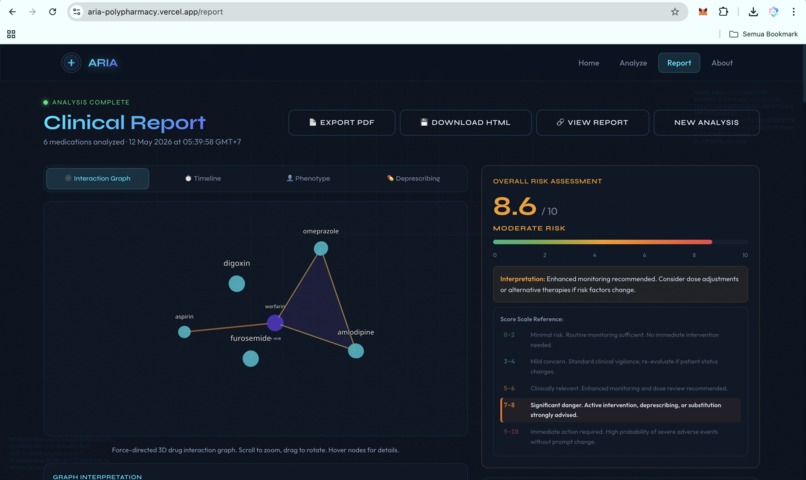 ARIA(Adaptive Risk Intelligence for Polypharmacy Assessment) – screenshot 23