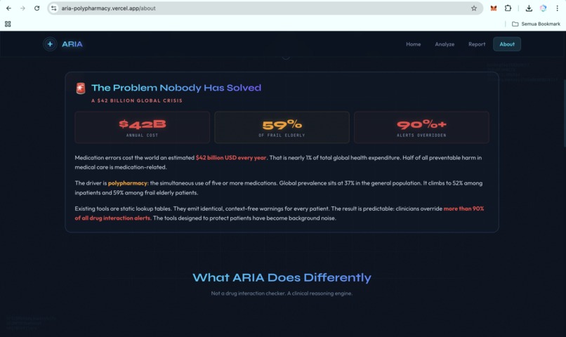 ARIA(Adaptive Risk Intelligence for Polypharmacy Assessment) – screenshot 26