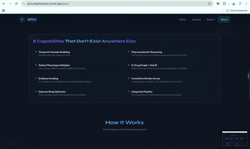 ARIA(Adaptive Risk Intelligence for Polypharmacy Assessment) – screenshot 28
