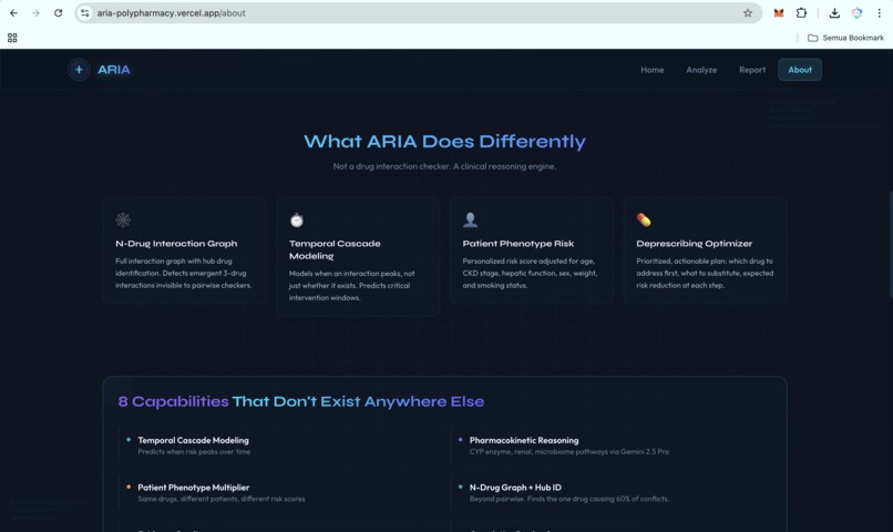 ARIA(Adaptive Risk Intelligence for Polypharmacy Assessment) – screenshot 27