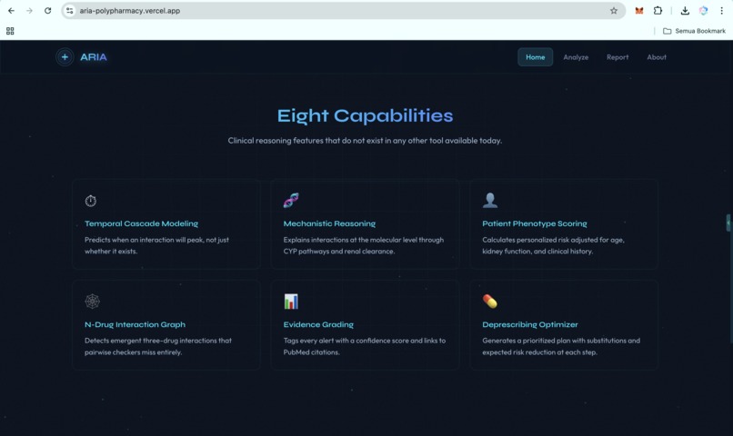 ARIA(Adaptive Risk Intelligence for Polypharmacy Assessment) – screenshot 25