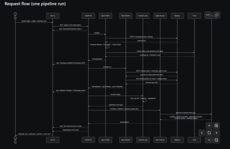 PathFinder – screenshot 3