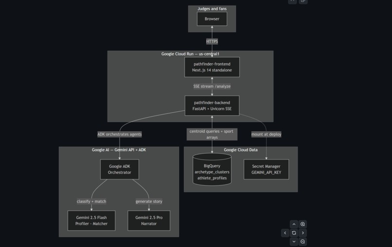 PathFinder – screenshot 6