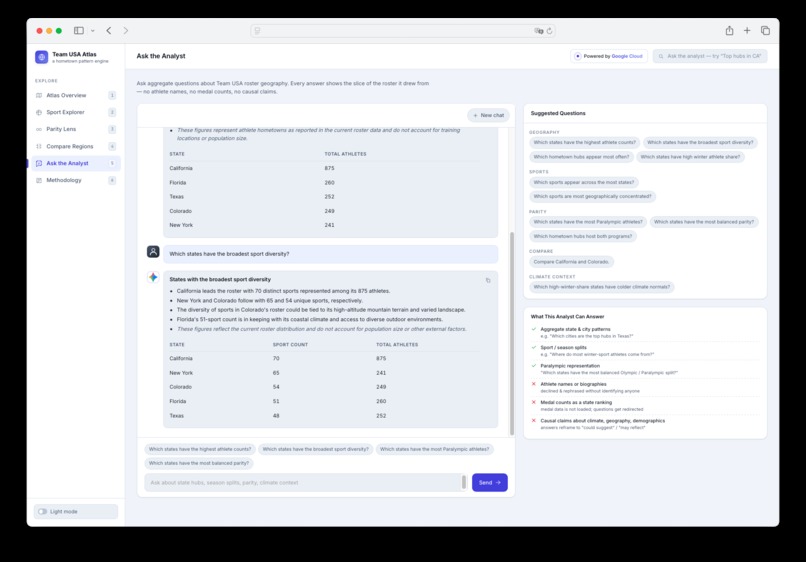 Team USA Atlas – screenshot 5