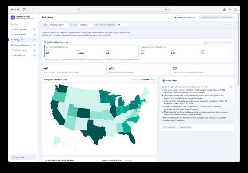 Team USA Atlas – screenshot 3