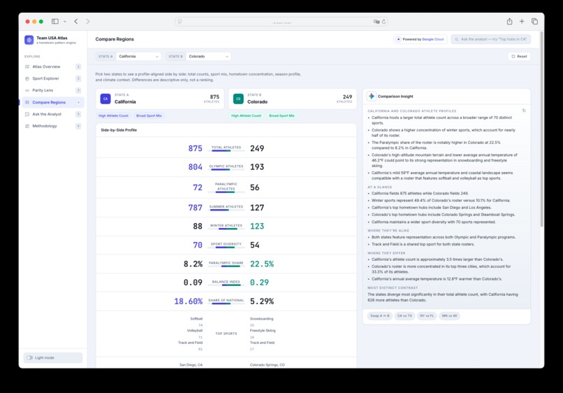 Team USA Atlas – screenshot 4