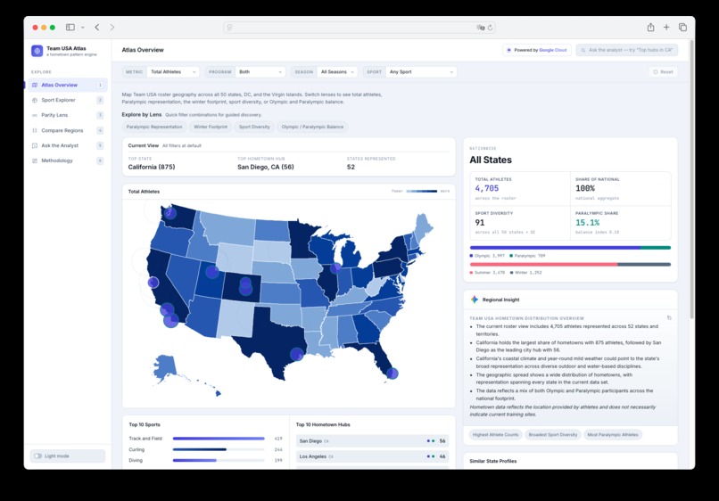 Team USA Atlas – screenshot 1