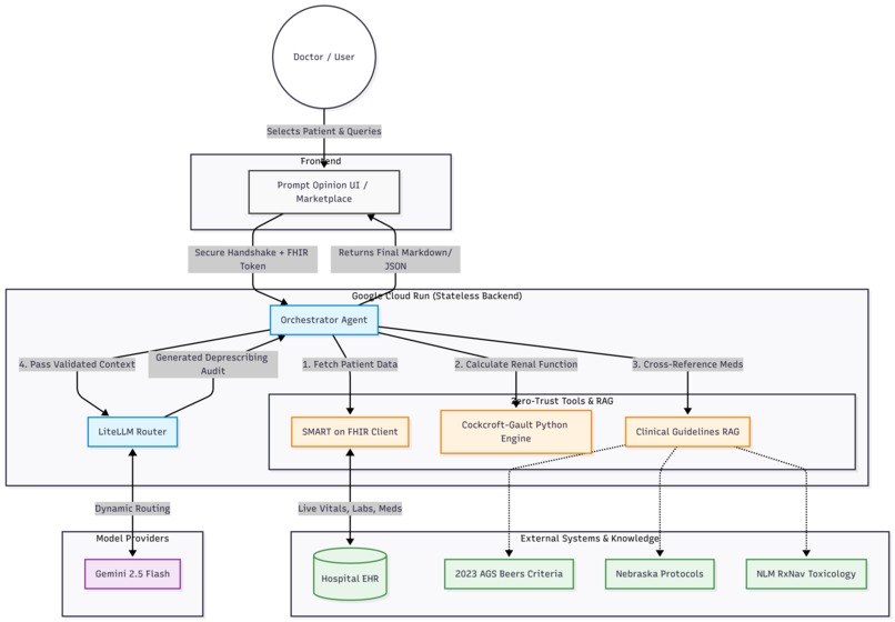 Unpill – screenshot 1