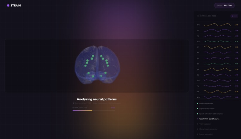 STRAIN - Stress Tracking & Response Analysis Network – screenshot 2
