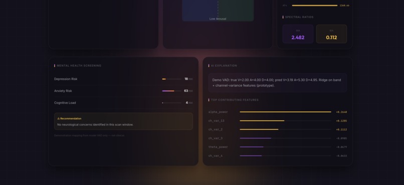 STRAIN - Stress Tracking & Response Analysis Network – screenshot 4