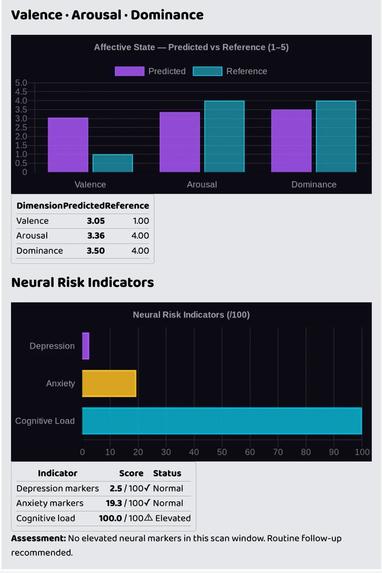 STRAIN - Stress Tracking & Response Analysis Network – screenshot 8