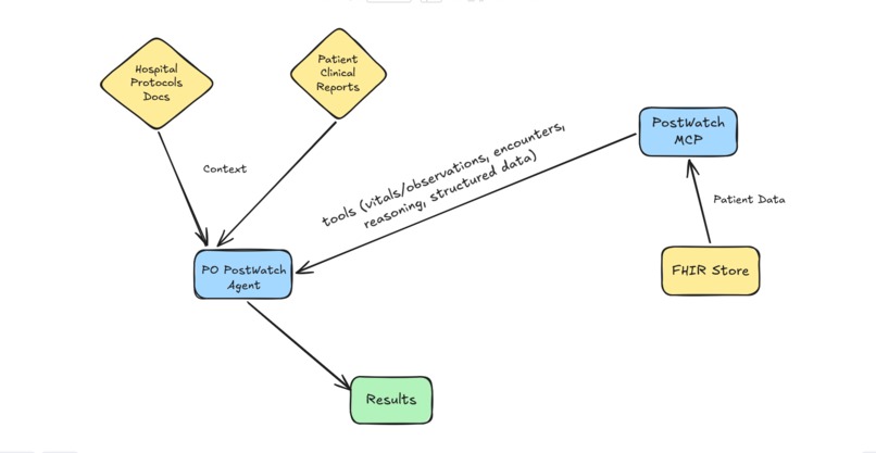 PostWatch – screenshot 6