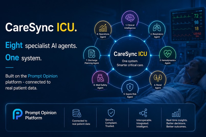 CareSync ICU: The Complete Patient Intelligence System – screenshot 1