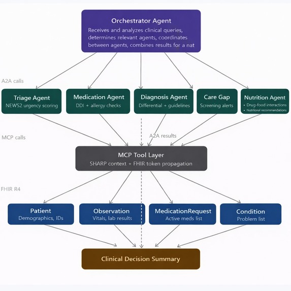 healthai assistant – screenshot 1