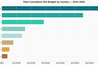 ME ESG Clean Energy Analytics Dashboard