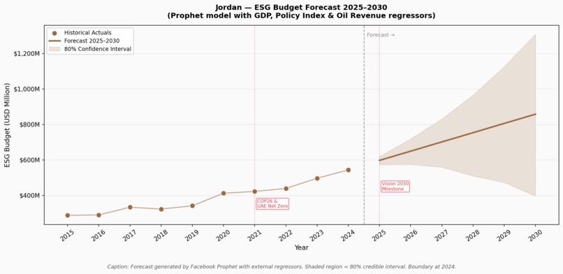 ME ESG Clean Energy Analytics Dashboard – screenshot 7