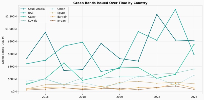 ME ESG Clean Energy Analytics Dashboard – screenshot 13