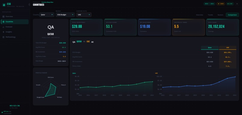 ME ESG Clean Energy Analytics Dashboard – screenshot 20