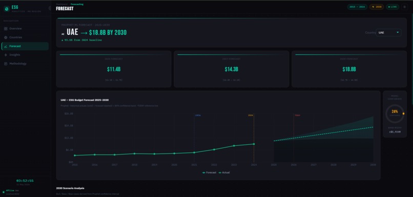 ME ESG Clean Energy Analytics Dashboard – screenshot 21