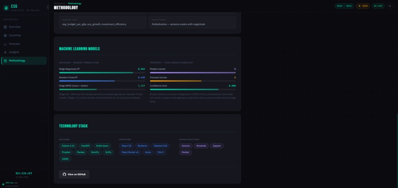 ME ESG Clean Energy Analytics Dashboard – screenshot 27