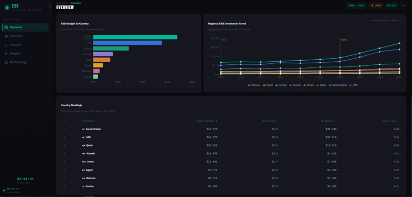 ME ESG Clean Energy Analytics Dashboard – screenshot 29