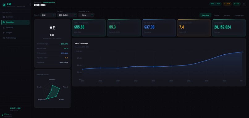 ME ESG Clean Energy Analytics Dashboard – screenshot 1