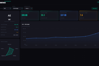 ME ESG Clean Energy Analytics Dashboard