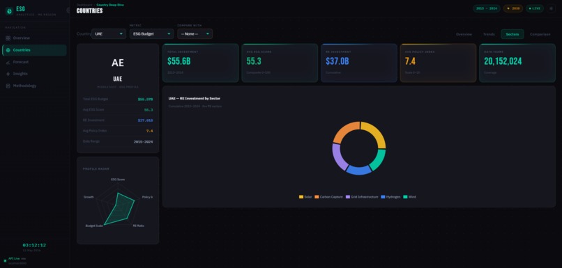 ME ESG Clean Energy Analytics Dashboard – screenshot 2