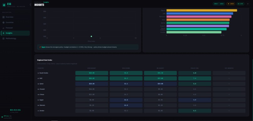 ME ESG Clean Energy Analytics Dashboard – screenshot 5