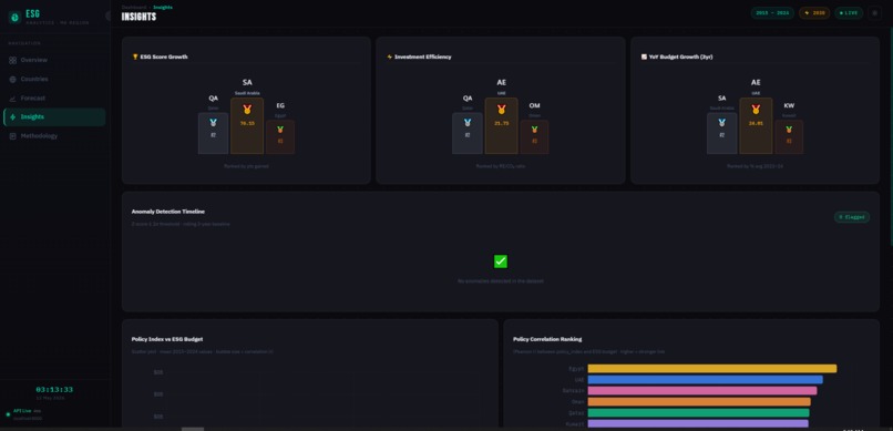 ME ESG Clean Energy Analytics Dashboard – screenshot 6