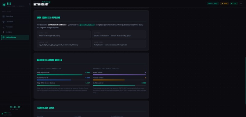 ME ESG Clean Energy Analytics Dashboard – screenshot 8