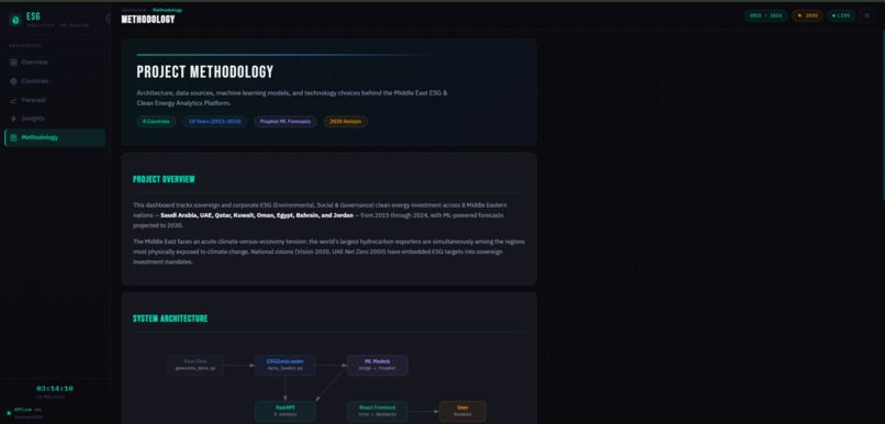 ME ESG Clean Energy Analytics Dashboard – screenshot 10