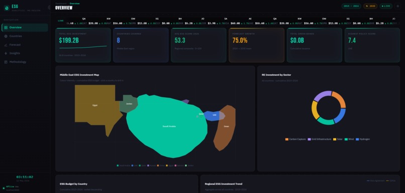ME ESG Clean Energy Analytics Dashboard – screenshot 12