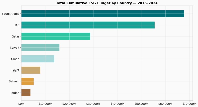 ME ESG Clean Energy Analytics Dashboard – screenshot 13