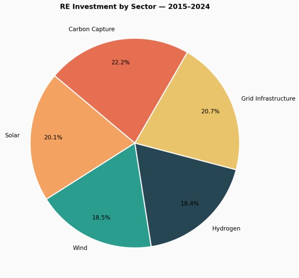 ME ESG Clean Energy Analytics Dashboard – screenshot 14
