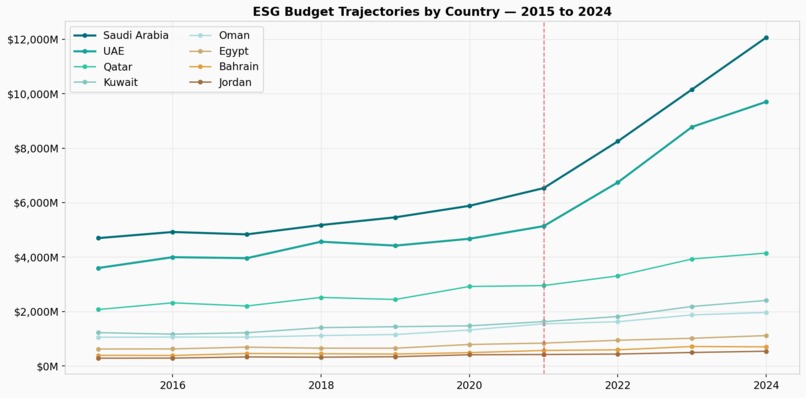 ME ESG Clean Energy Analytics Dashboard – screenshot 15