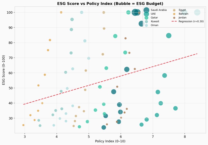ME ESG Clean Energy Analytics Dashboard – screenshot 16