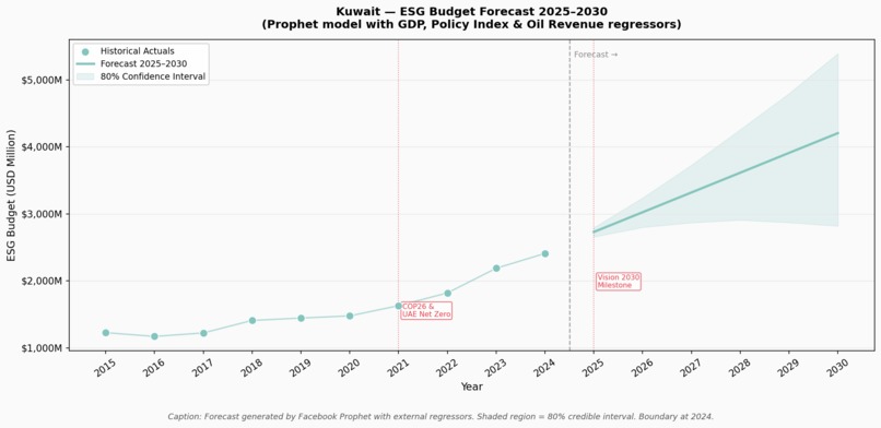 ME ESG Clean Energy Analytics Dashboard – screenshot 20