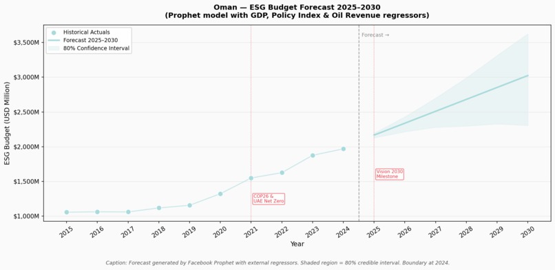 ME ESG Clean Energy Analytics Dashboard – screenshot 21