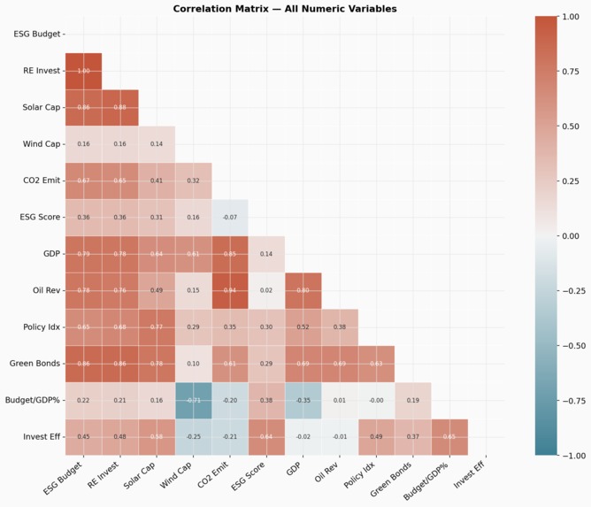 ME ESG Clean Energy Analytics Dashboard – screenshot 24