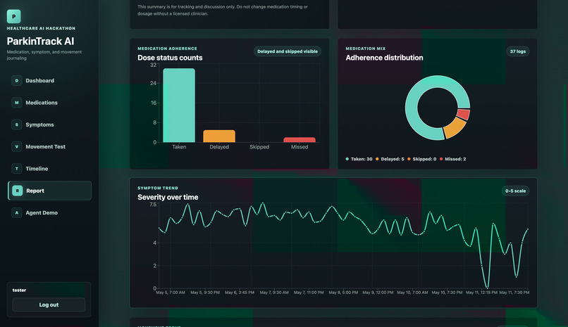 ParkinTrack AI – screenshot 1