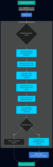 Medisight – screenshot 4