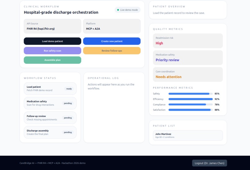 CareBridge AI: Clinical Discharge Orchestration Platform – screenshot 3
