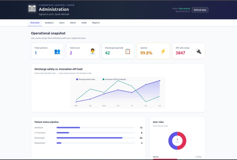 CareBridge AI: Clinical Discharge Orchestration Platform – screenshot 5