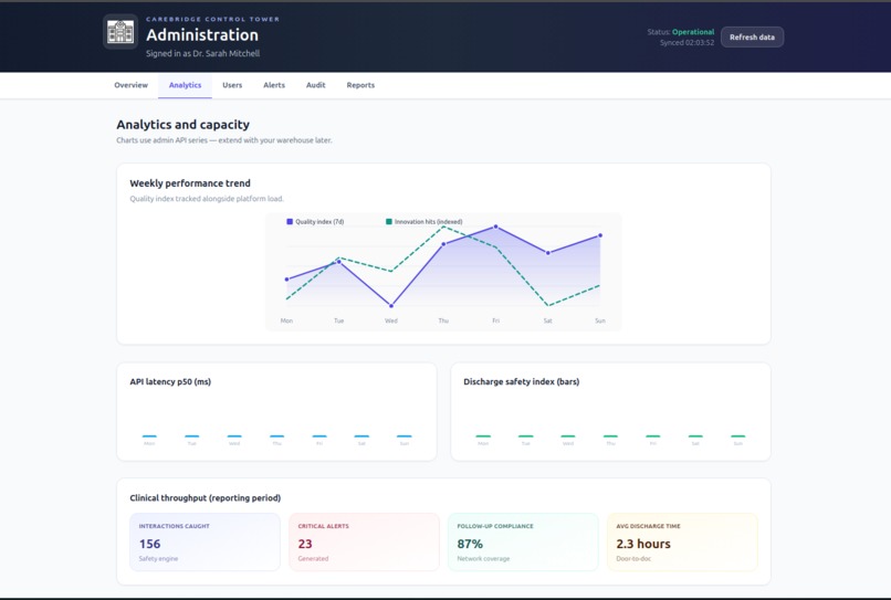 CareBridge AI: Clinical Discharge Orchestration Platform – screenshot 6