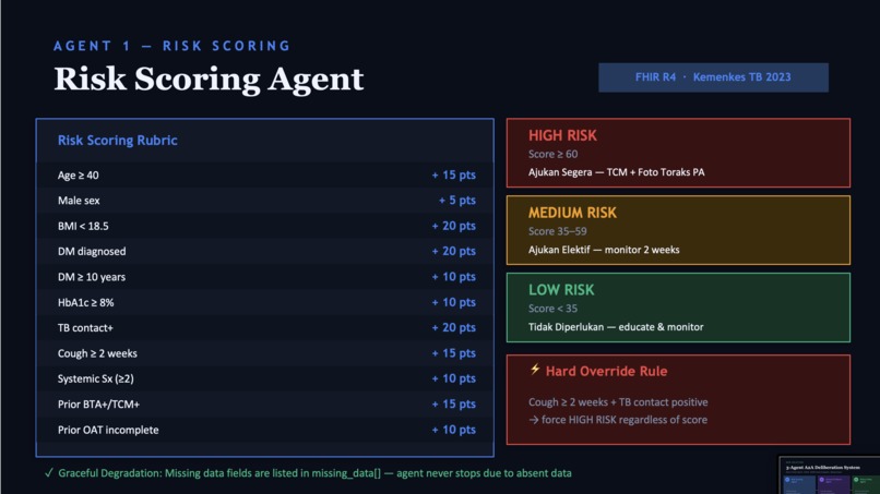 TB Screening Advisor – screenshot 4